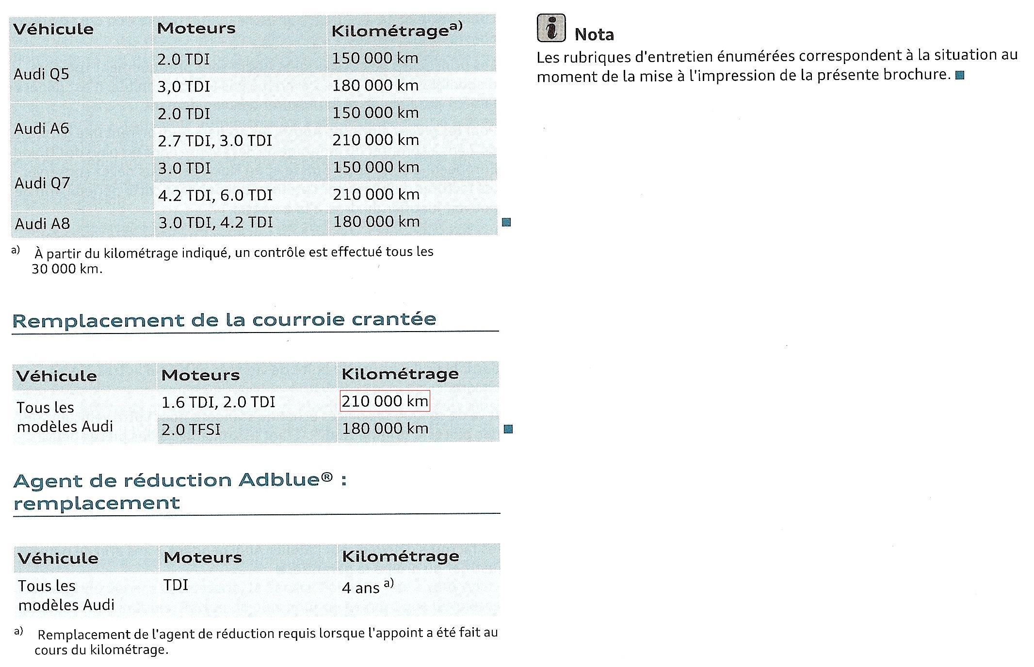 Les Divers Entretiens pour A3 TDI Entretien de votre A3 Page 2 Forum Audi A3 8P 8V