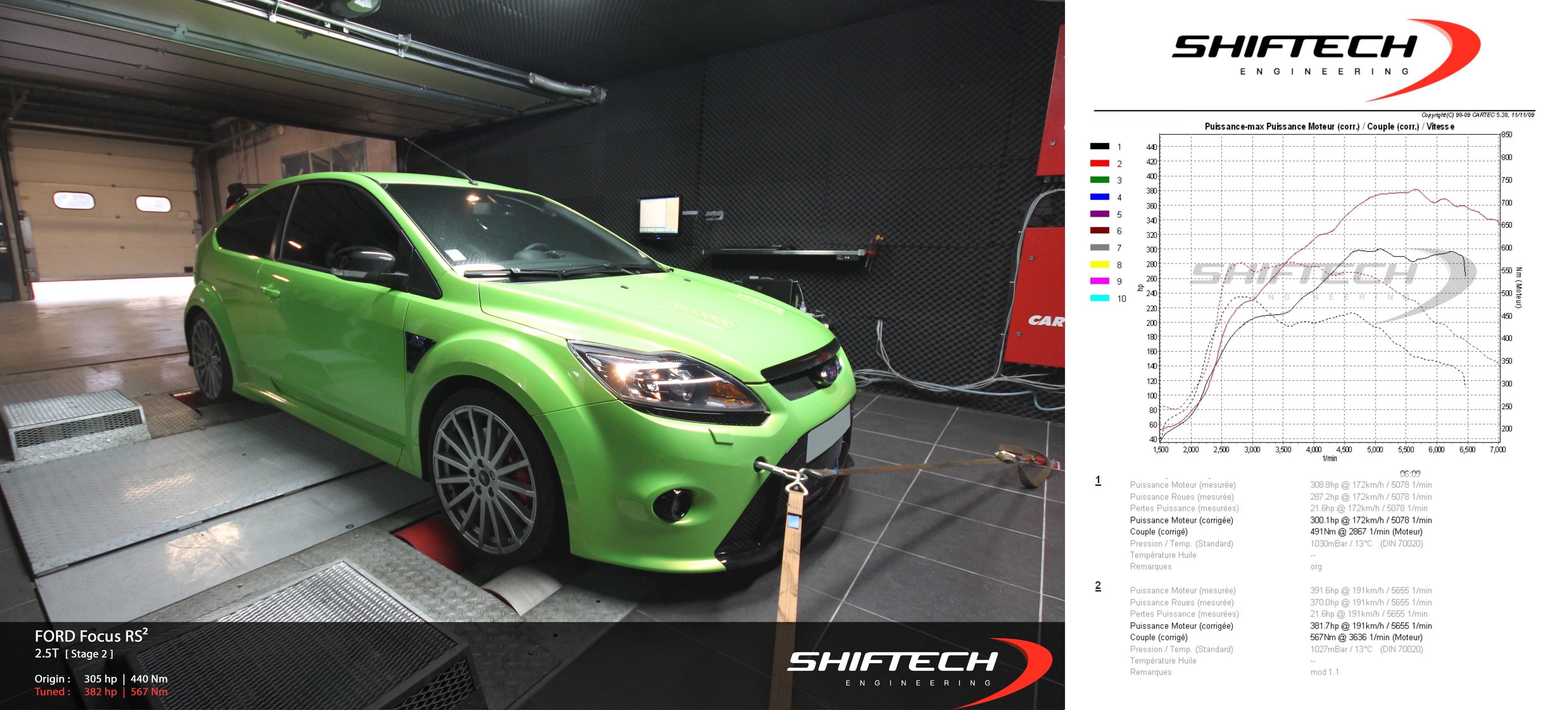 rencontre ford focus rs