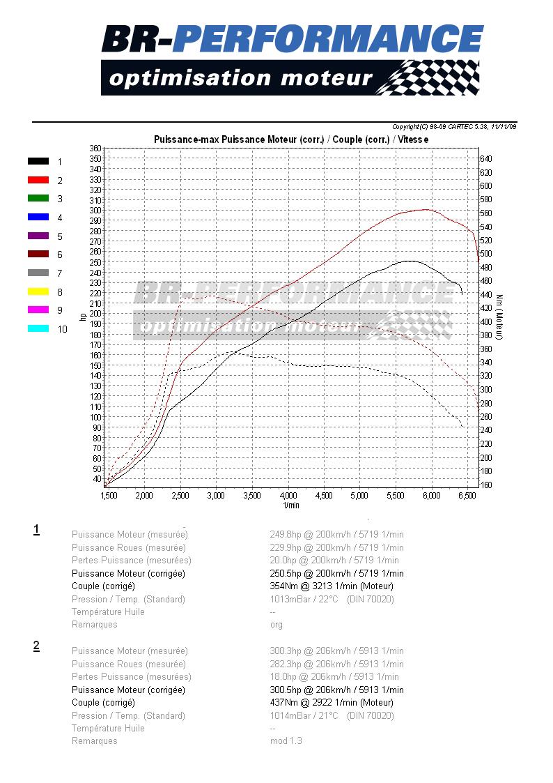 Son Du 4 Cylindres Et V8 Mustang 2015 Forummustang Com