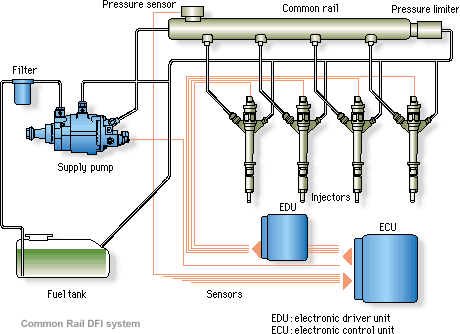 ford устройство #11