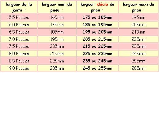 Jantes Borbet Cw2 En 18x8 5 Trains Roulants Forum Audi