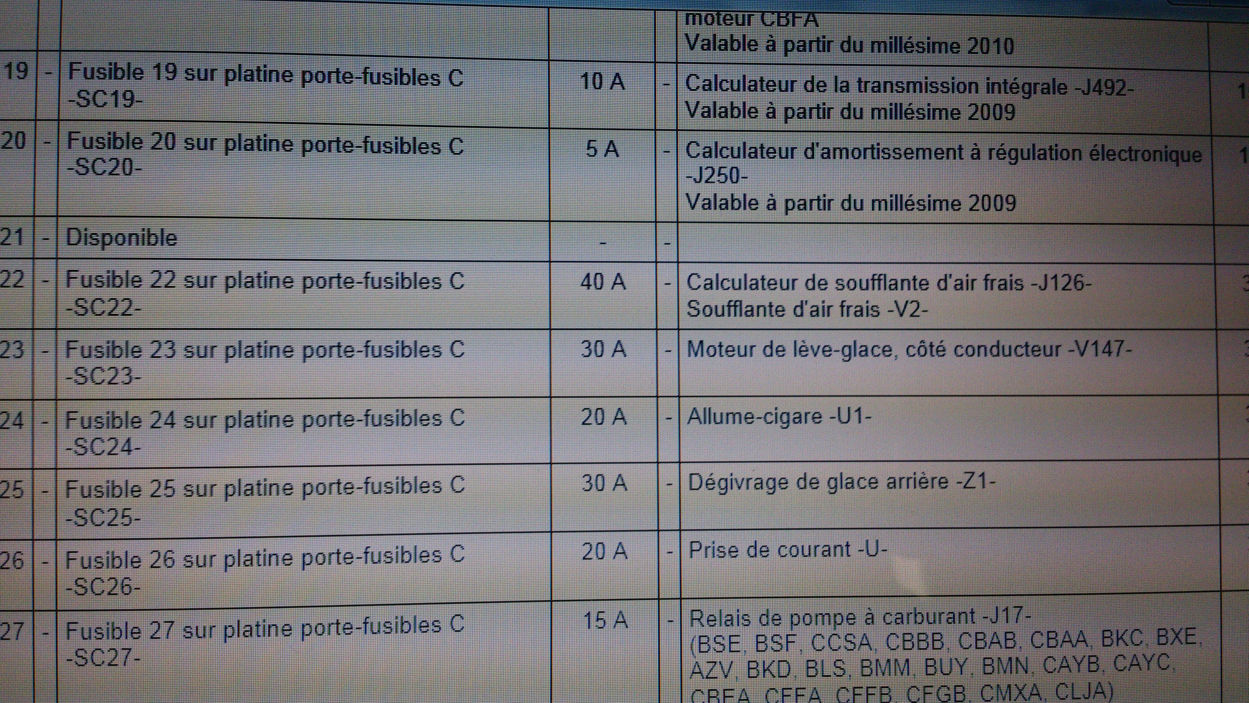 Schéma Boite à Fusible Audi A3 8p