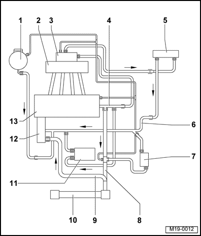 problème système de refroidissement A3 1.9 TDI 105Ch : Problèmes ...