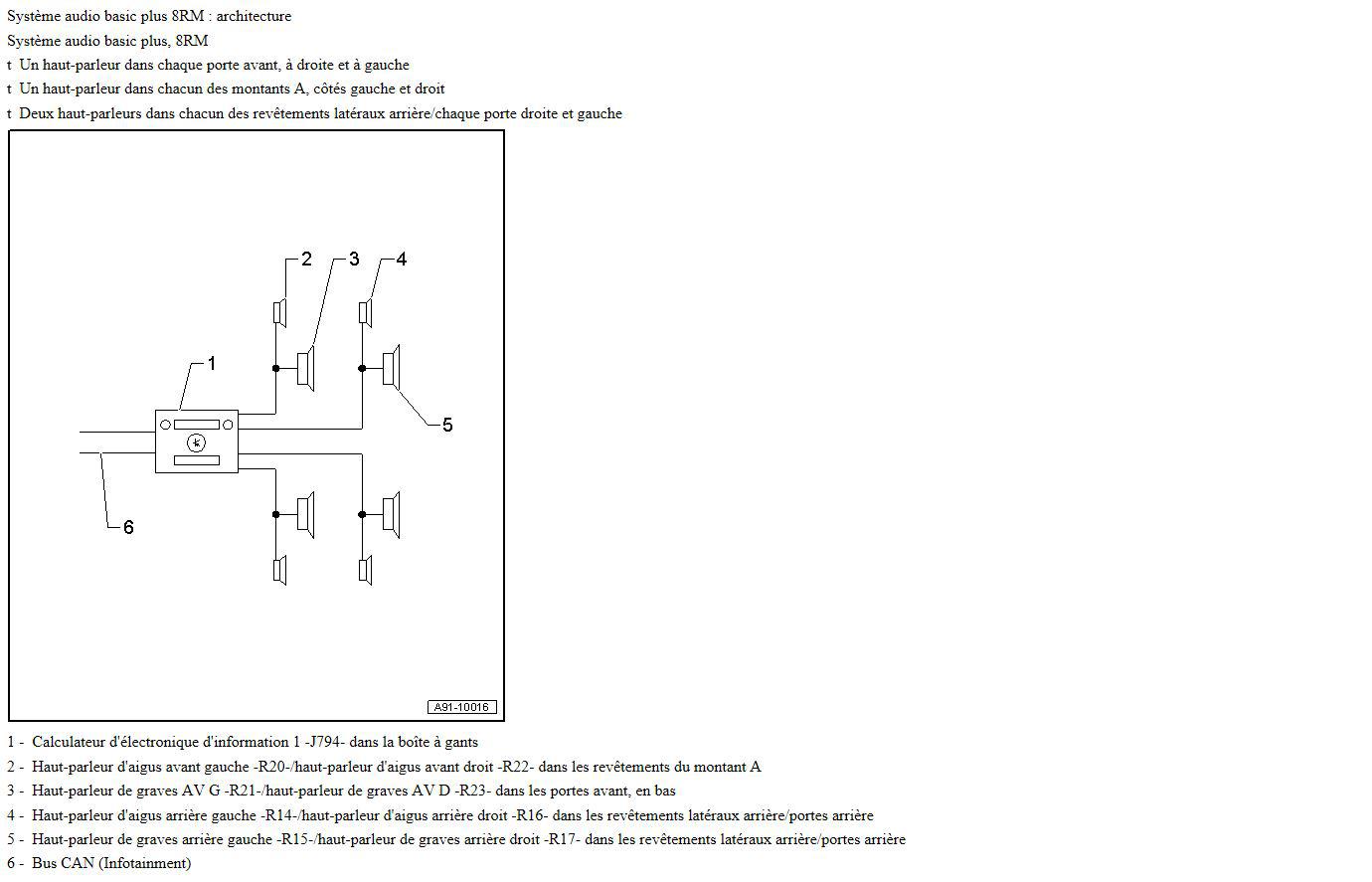 [fredo40] AUDI S3 SPORTBACK S-TRONIC : Garages des S3 2.0 TFSI - Page 7