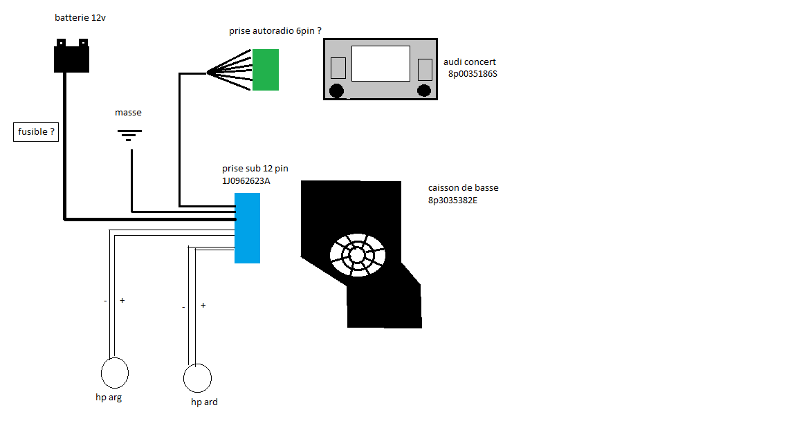 Installation HP arrières dans streamline : Audio & électronique