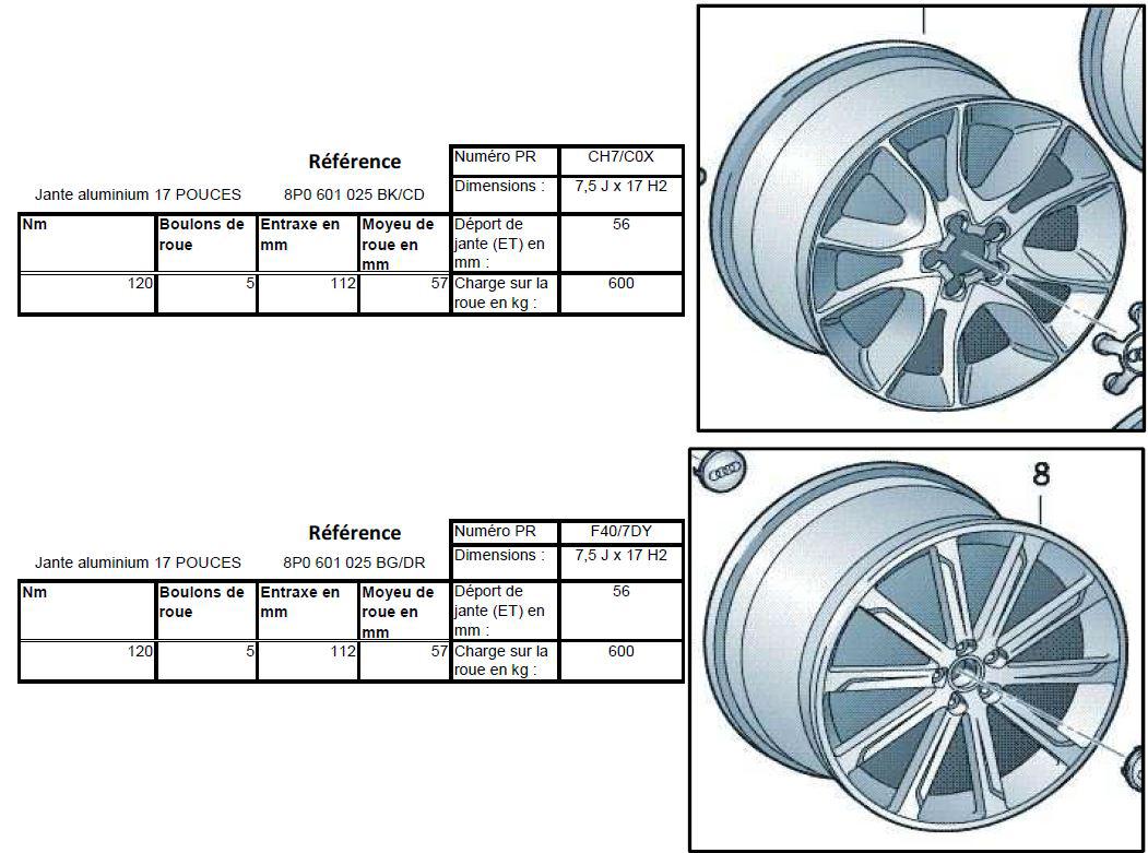 Couple De Serrage Jante Alu 16 Pouces 8P Le topic des Jantes d'origine OEM des nos A3 8P : Références Officielles  des Pièces A3 8P - Forum Audi A3 8P - 8V