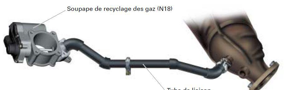 Soupape De Recyclage Des Gaz N18 Dysfonctionnement
