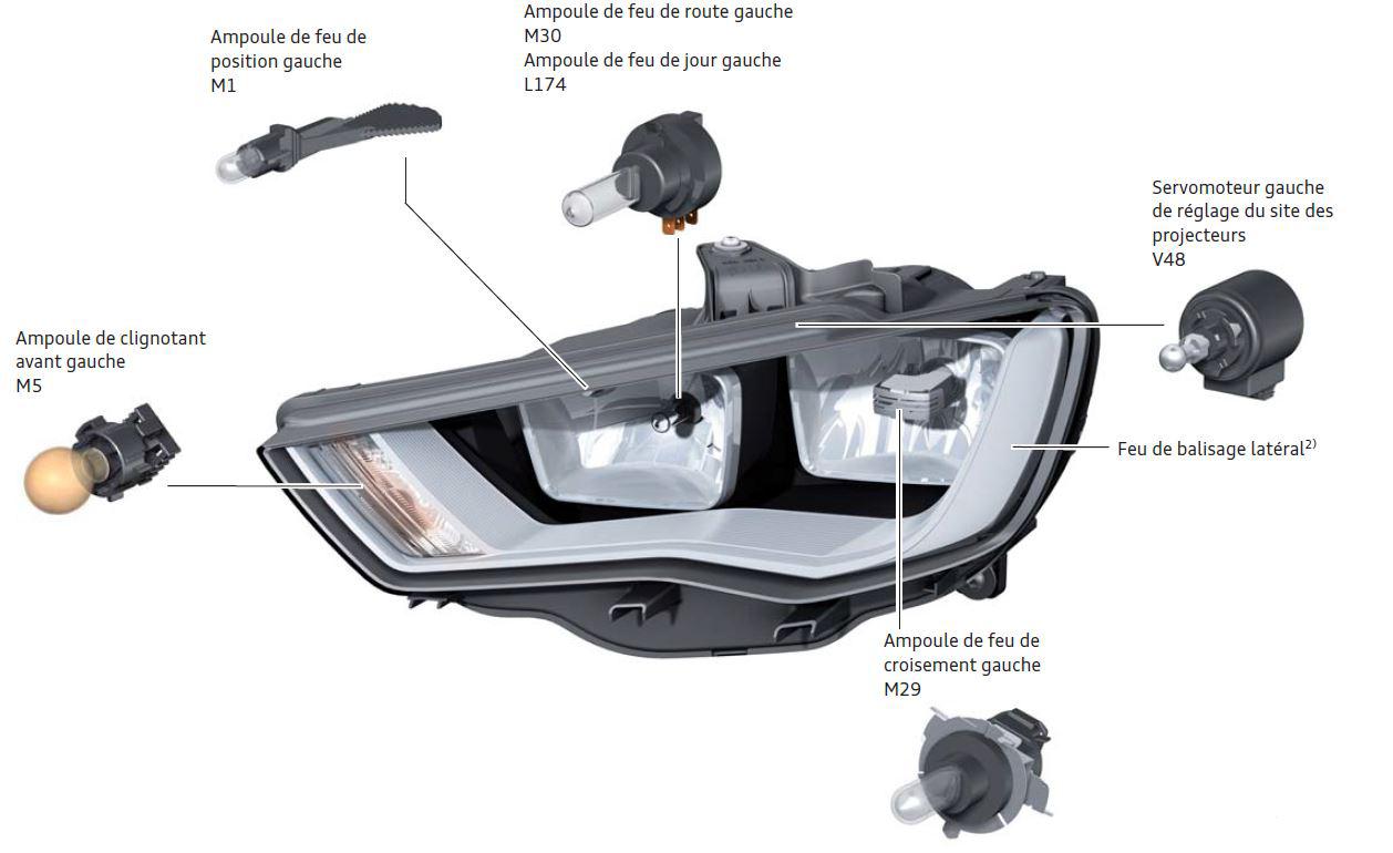 Ampoule Audi A3 8v References Officielles Des Pieces A3 8v Forum Audi A3 8p 8v