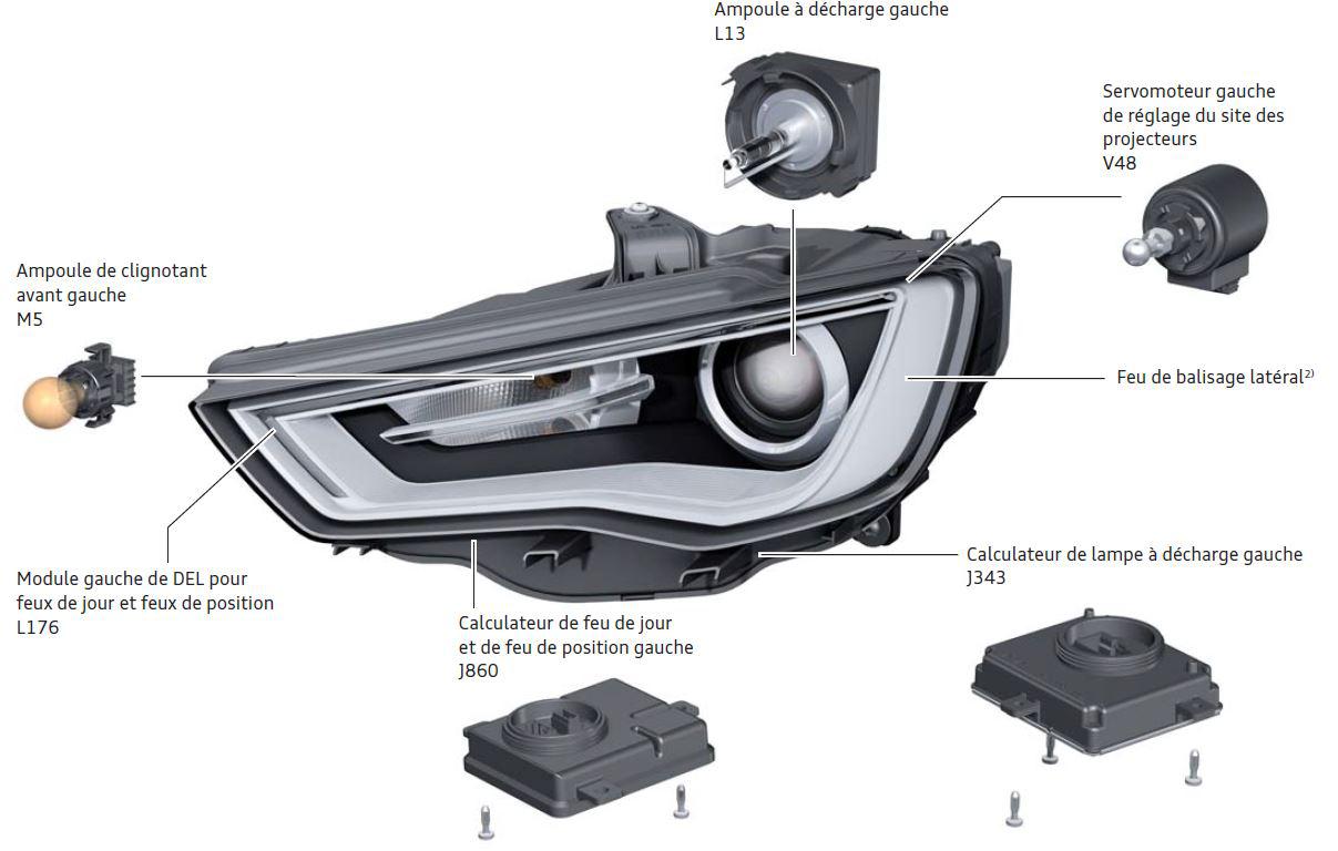 Ampoule Audi A3 8V Références Officielles des Pièces A3 8V Forum