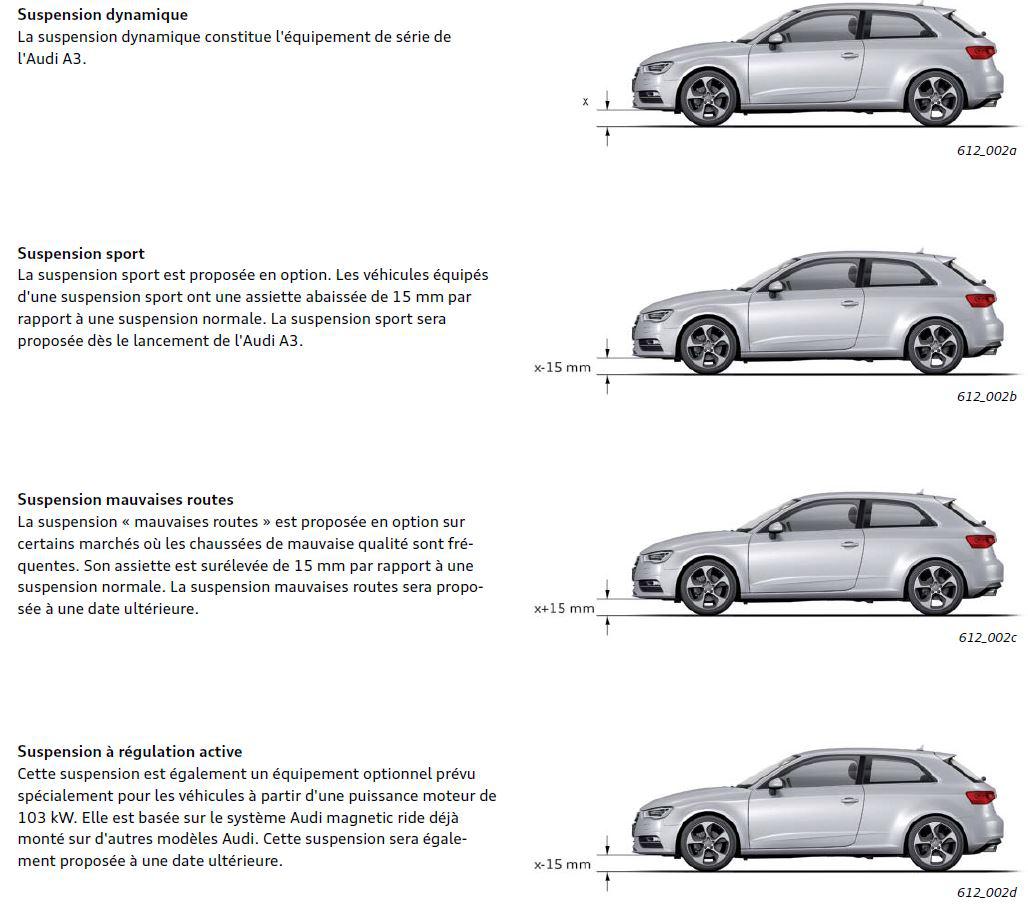 Support téléphone Audi A3 S3 RS3 GPS Audi A3 8V Sline Accessoire Audi A3  pièce S Sline - Équipement auto