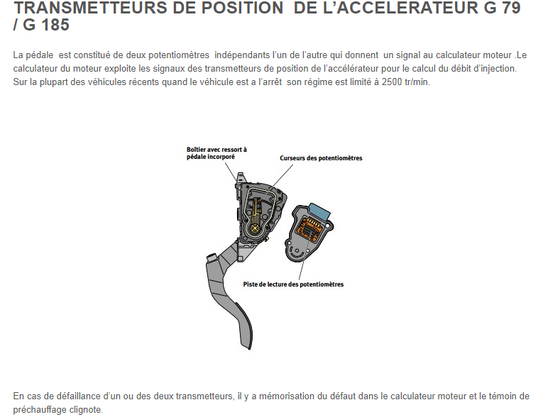 Pédale d'accélérateur ne répond plus : Problèmes Electrique ou ...