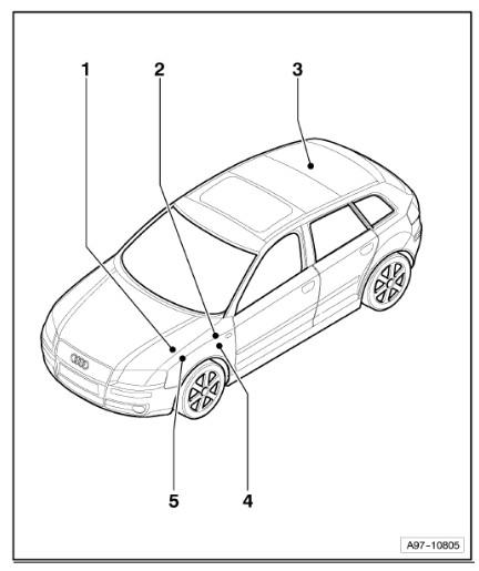 Affectation des Relais AUDI A3 8P : Problèmes Electrique ...
