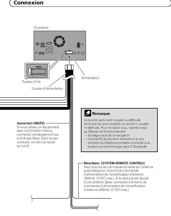 Branchement Rca et remote Audio & électronique embarquée Forum Audi A3 8P 8V