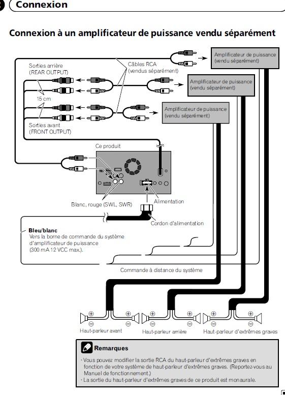 Branchement Rca et remote : Audio & électronique embarquée - Forum Audi