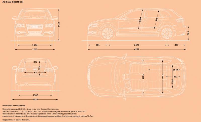 Information sur les différentes finitions des Audi A3 8P : Questions &  Conseils d'achat sur les Audi A3 8P - Forum Audi A3 8P - 8V