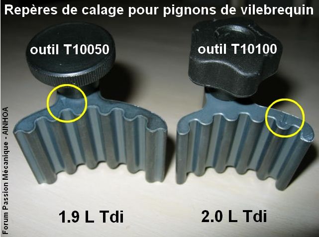 Les outils pour la distribution : Références Officielles des