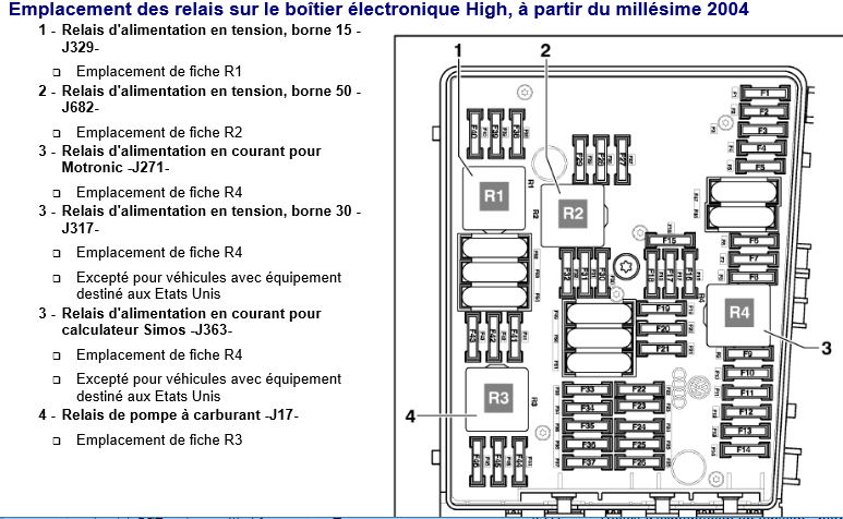 Schéma Boite à Fusible Audi A3 8p