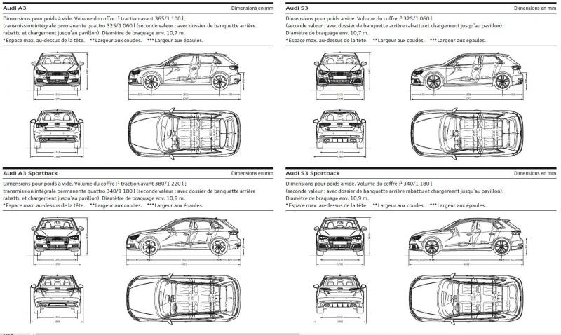 Information sur les différentes finitions des Audi A3 8P : Questions &  Conseils d'achat sur les Audi A3 8P - Forum Audi A3 8P - 8V